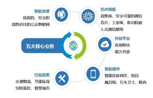 標桿企業參訪 走進中國移動物聯網，探索網絡技術服務新高度