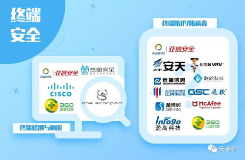 盛邦安全五度榮登安全牛全景圖，深耕網絡技術服務領域獲認可